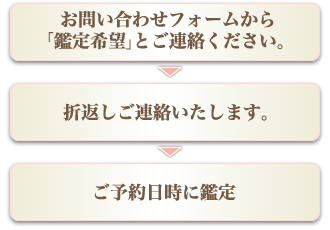 お申込みから鑑定までの流れ